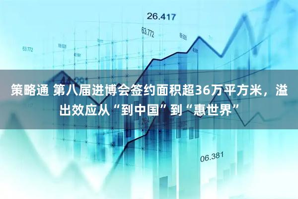 策略通 第八届进博会签约面积超36万平方米，溢出效应从“到中国”到“惠世界”